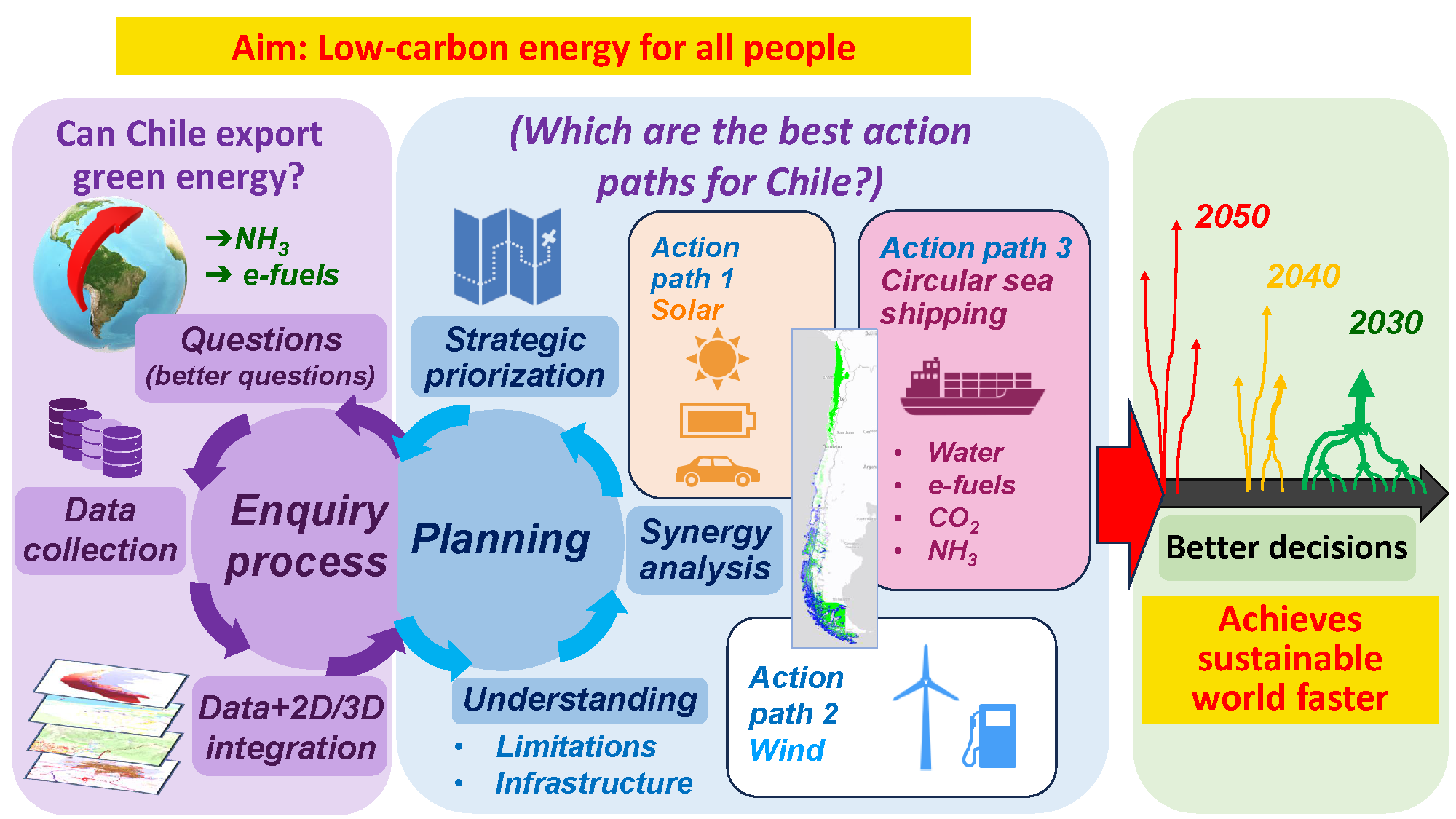 Graphical abstract