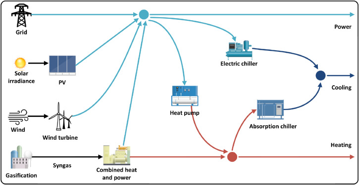 Graphical abstract