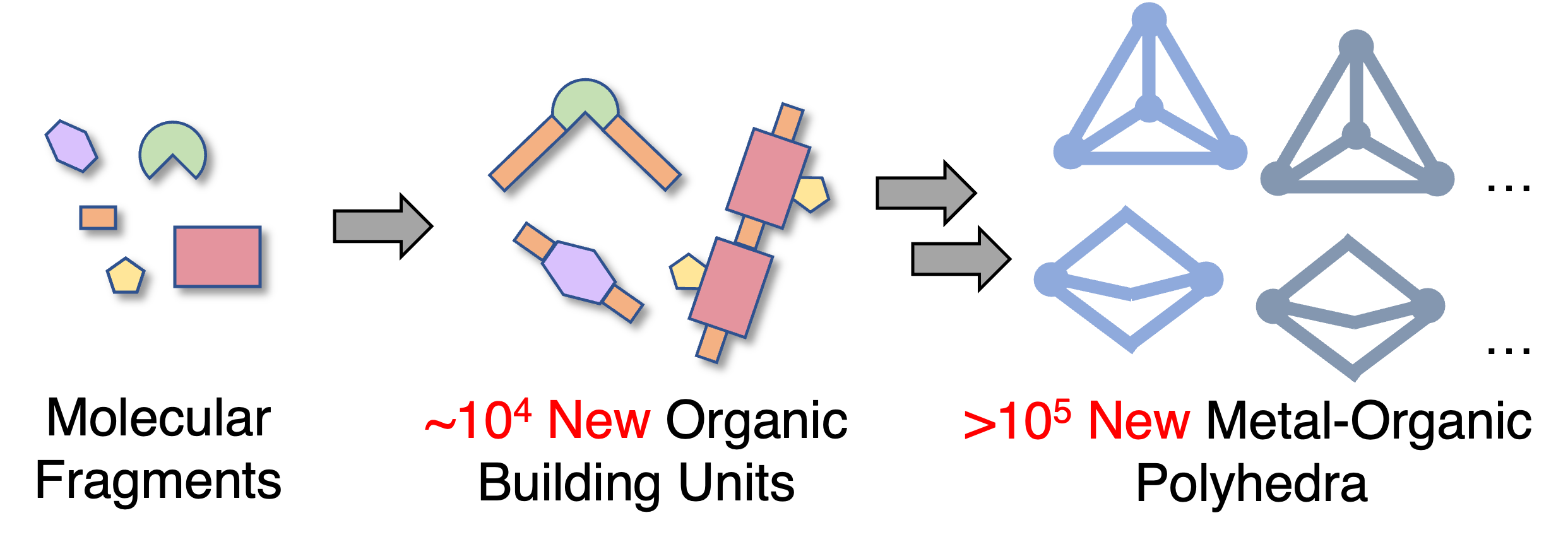 Graphical abstract