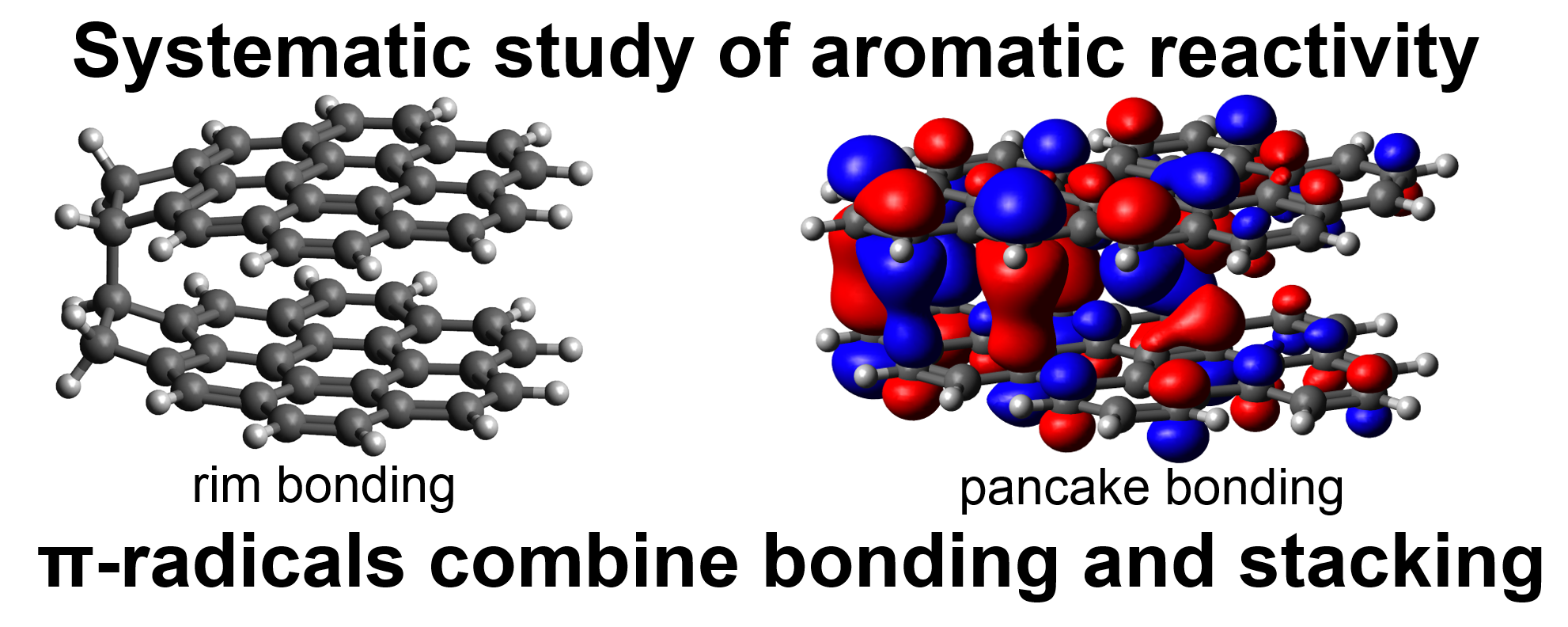 Graphical abstract