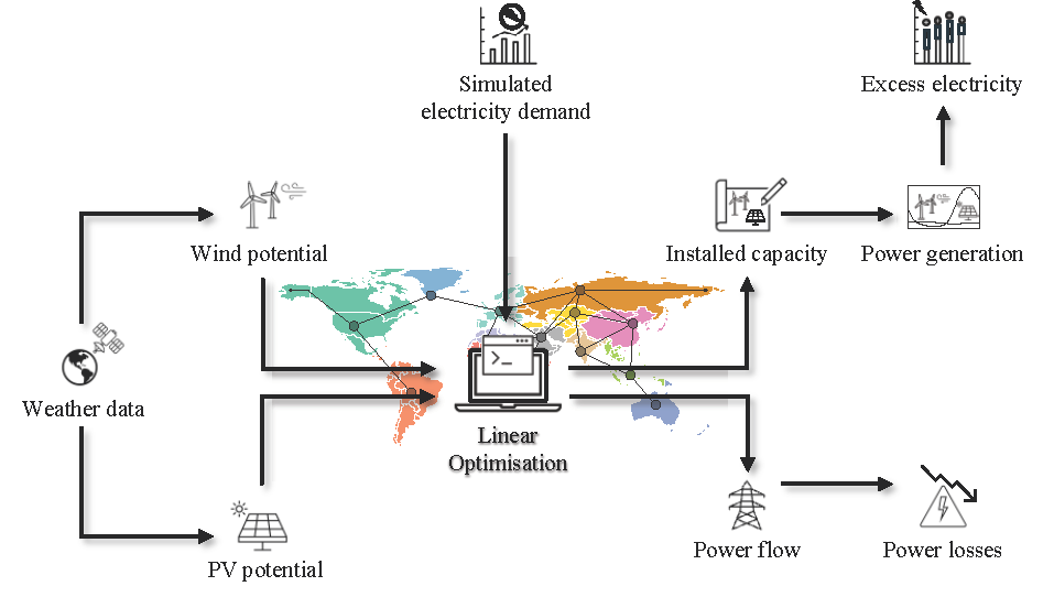 Graphical abstract