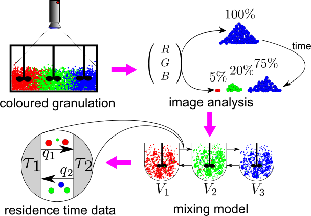 Graphical abstract