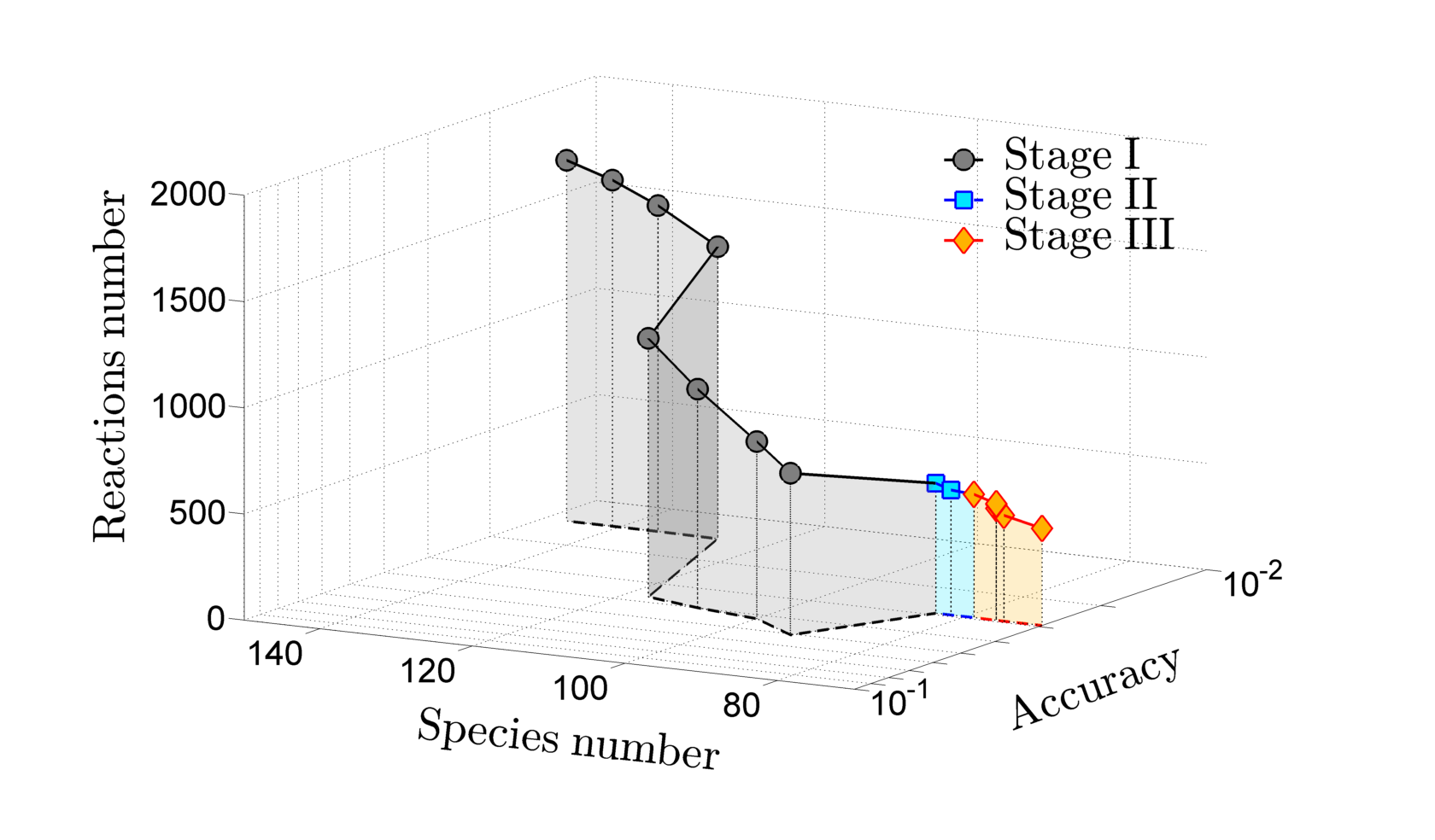 Graphical abstract