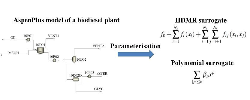 Graphical abstract