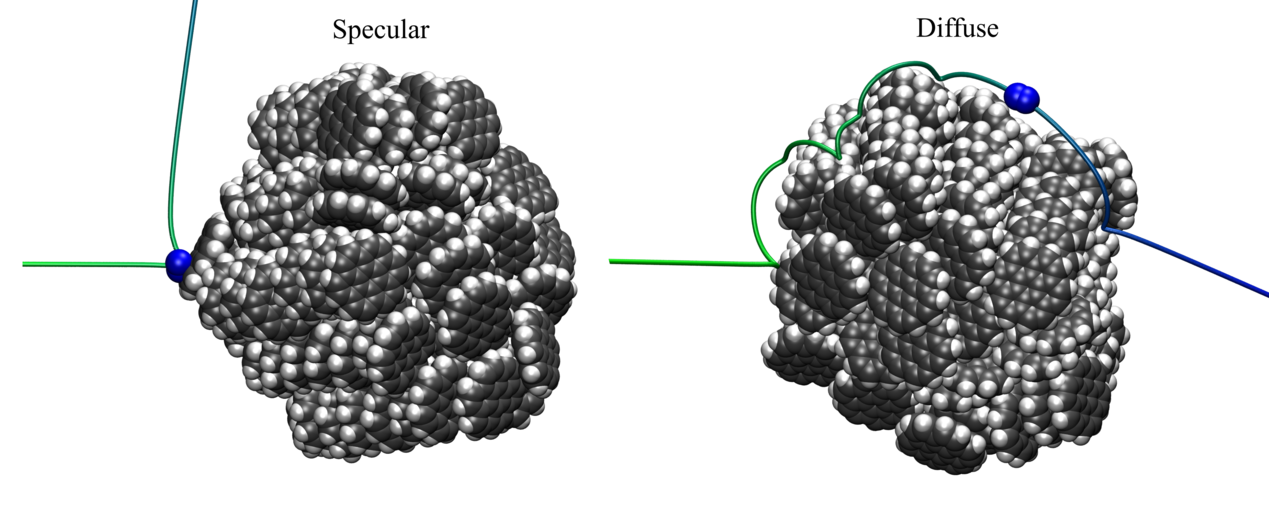 Graphical abstract