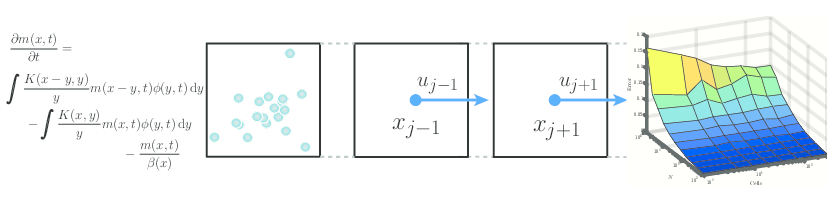 Graphical abstract