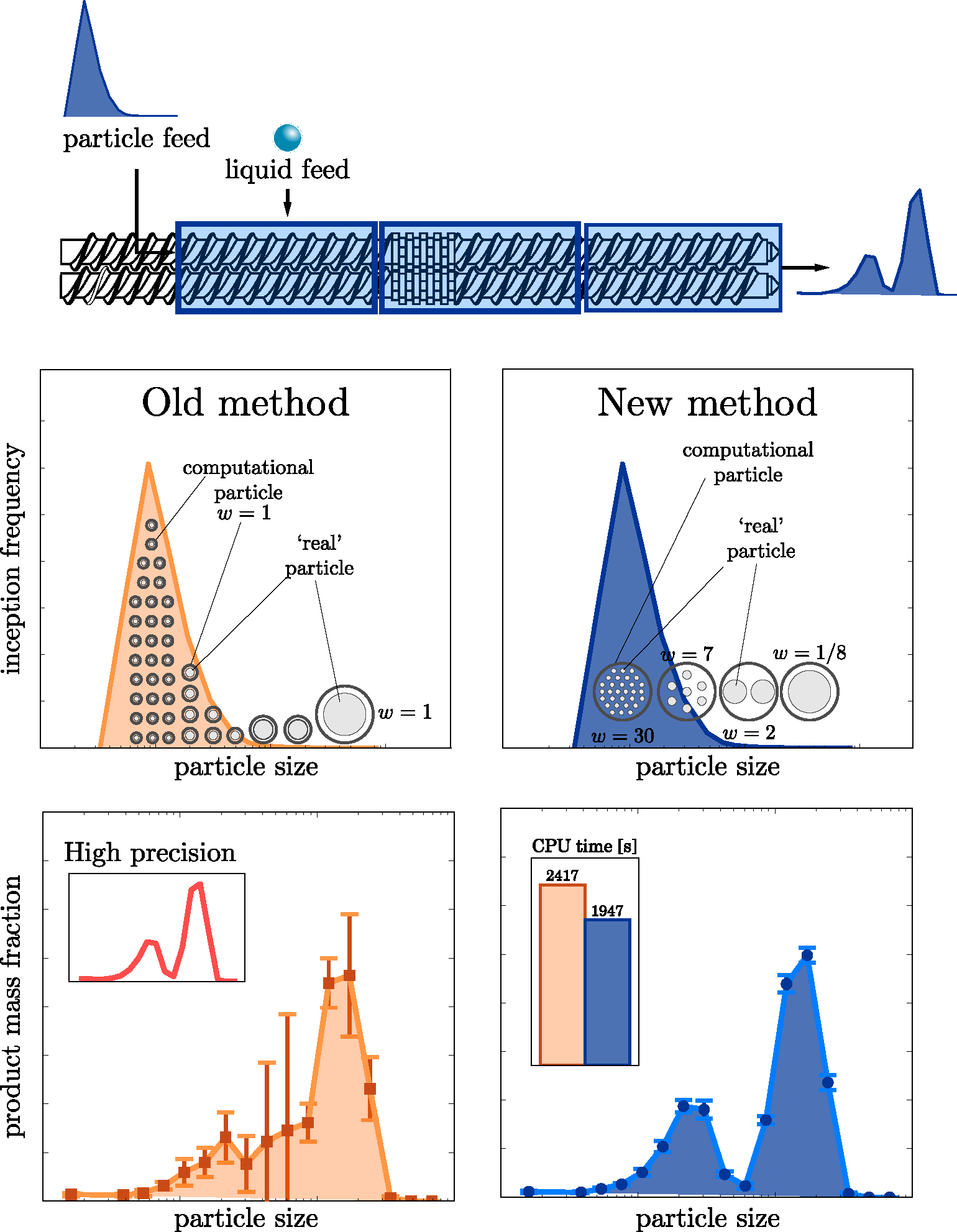 Graphical abstract