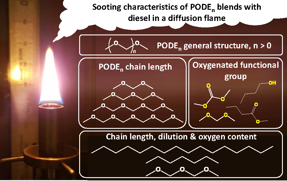 Graphical abstract