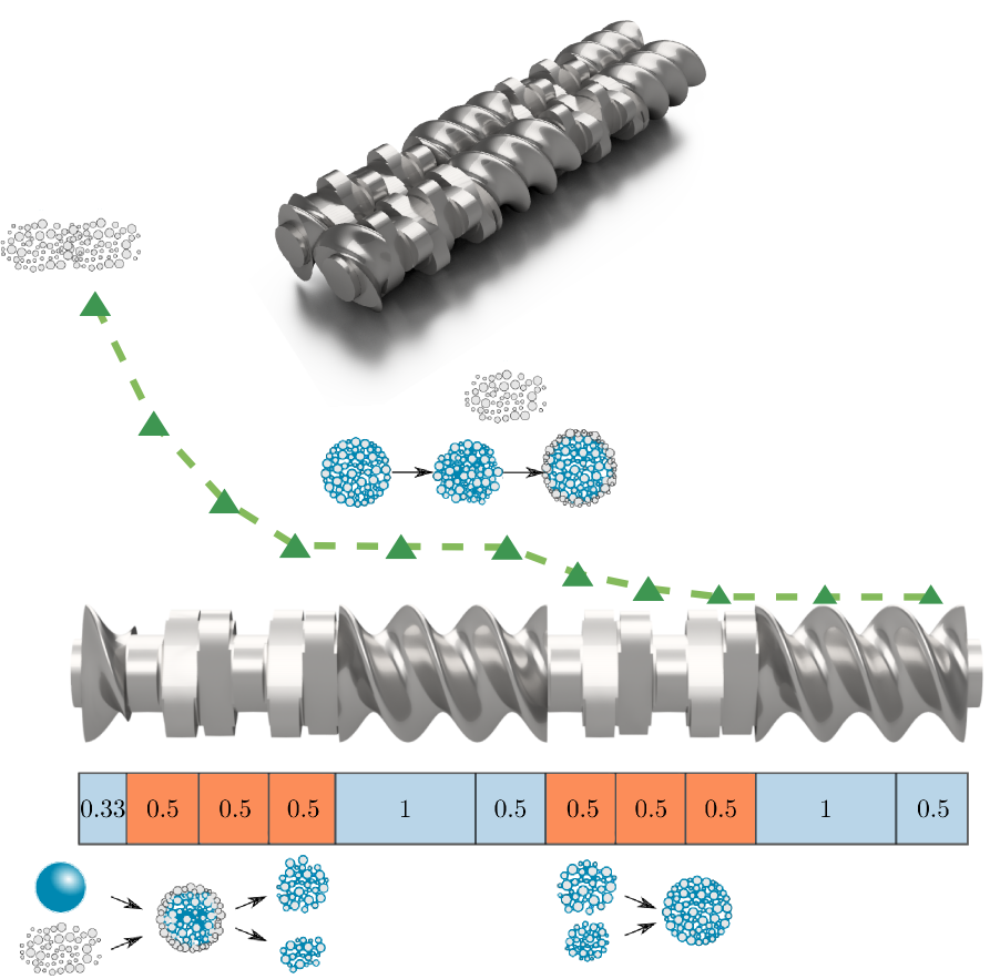 Graphical abstract