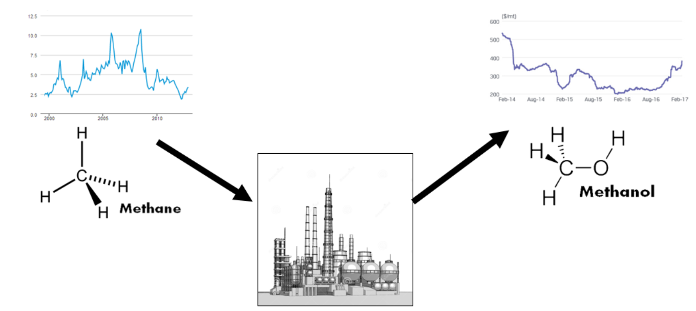 Graphical abstract