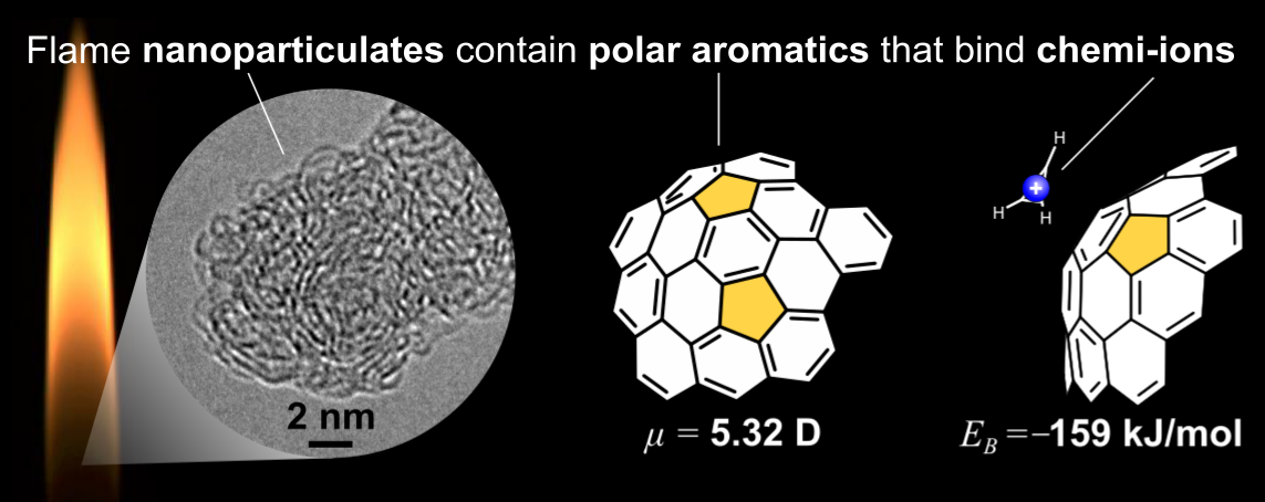 Graphical abstract