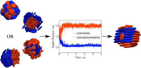 Graphical abstract