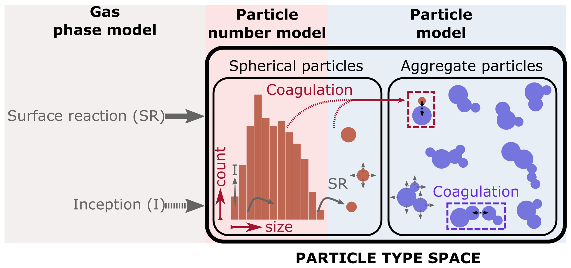 Graphical abstract