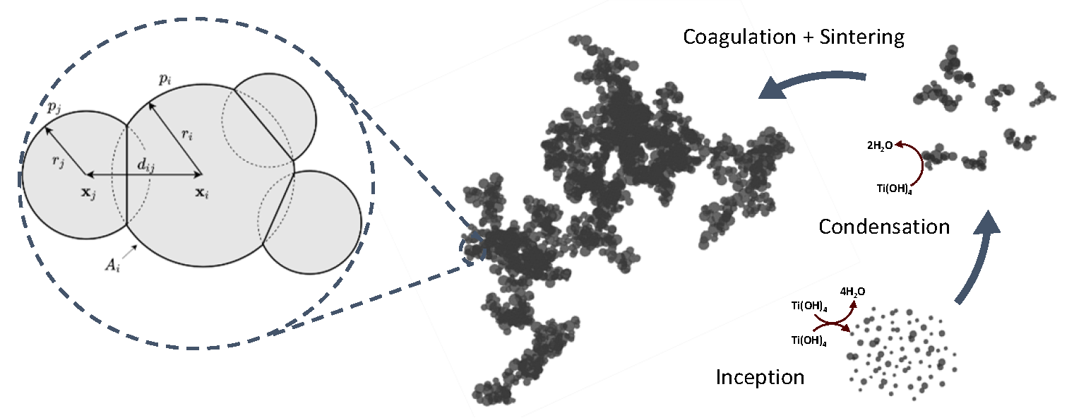 Graphical abstract