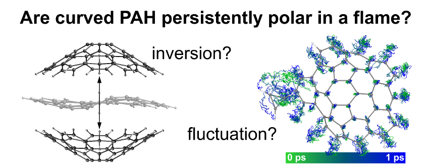 Graphical abstract