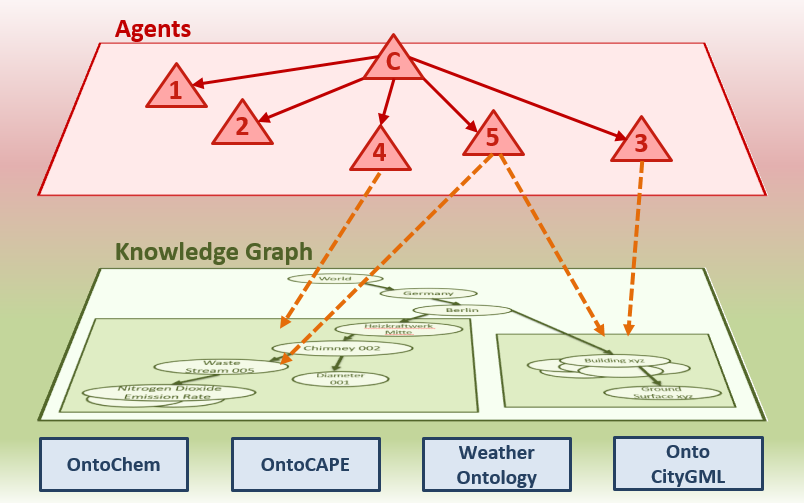 Graphical abstract