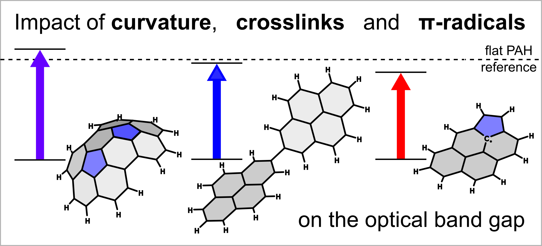 Graphical abstract