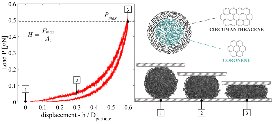 Graphical abstract