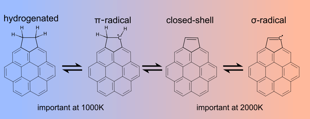 Graphical abstract