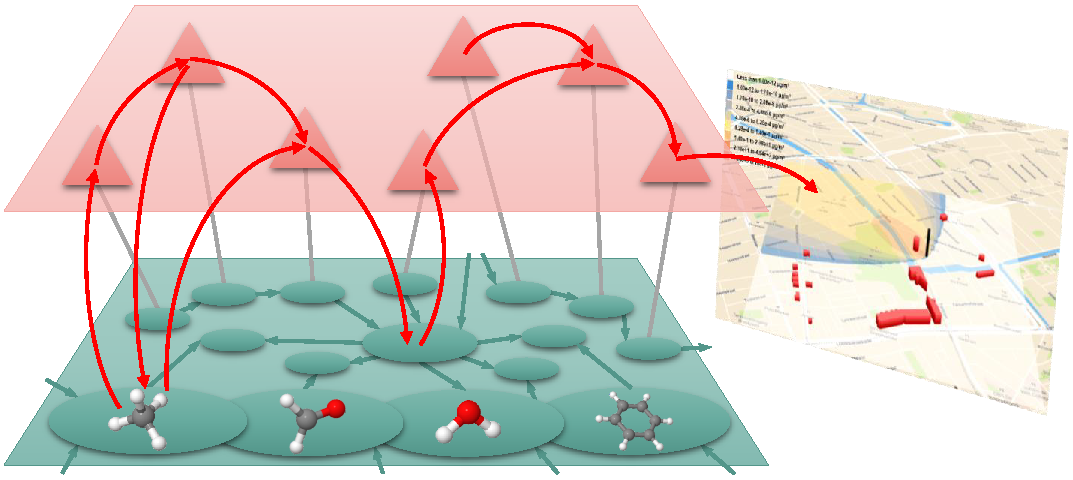 Graphical abstract