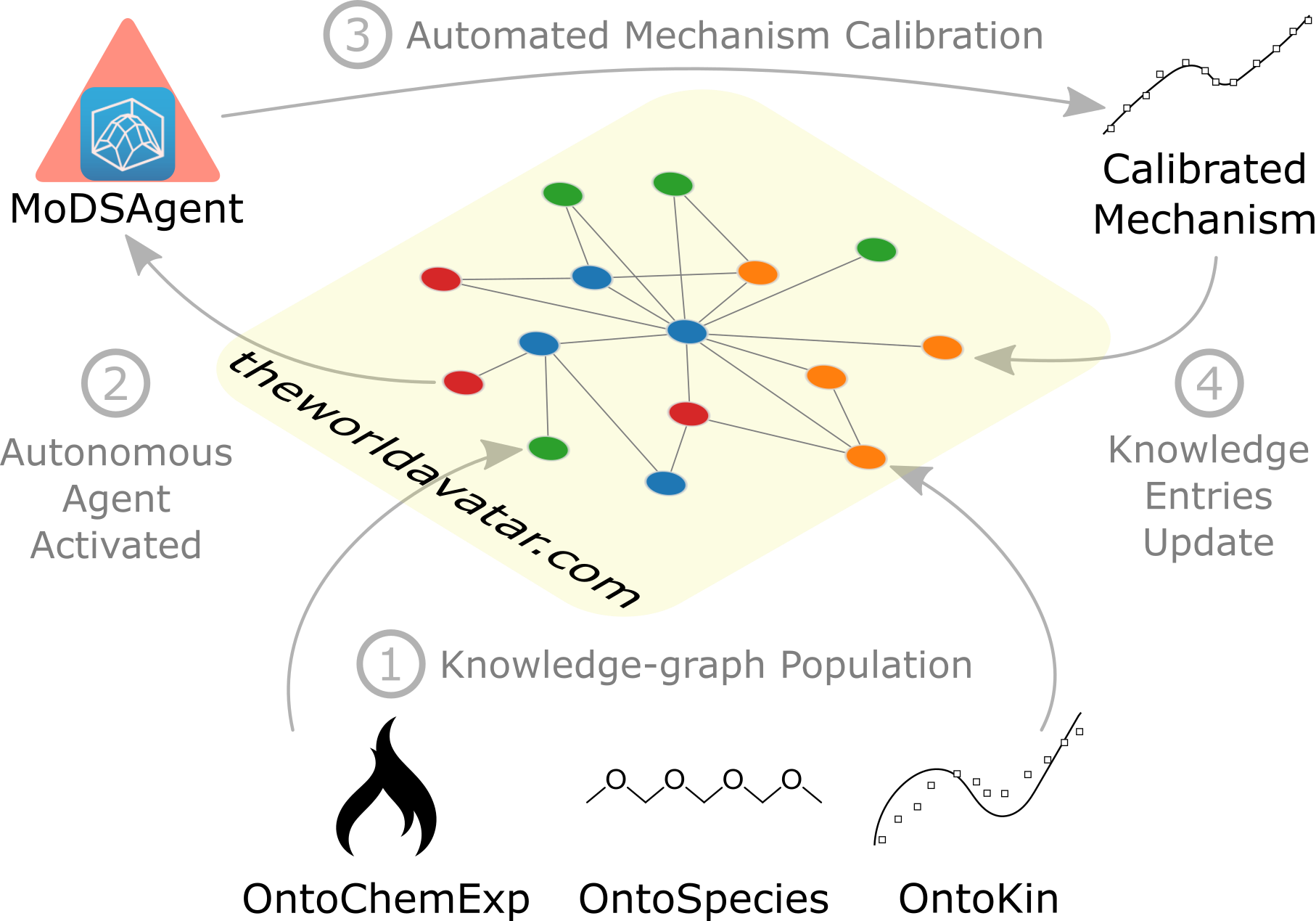 Graphical abstract