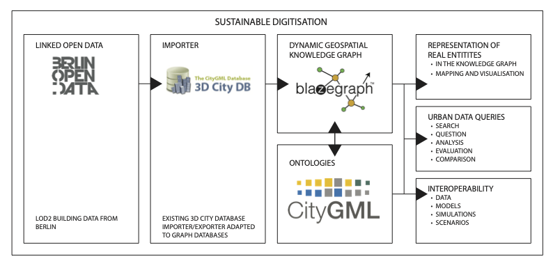 Graphical abstract