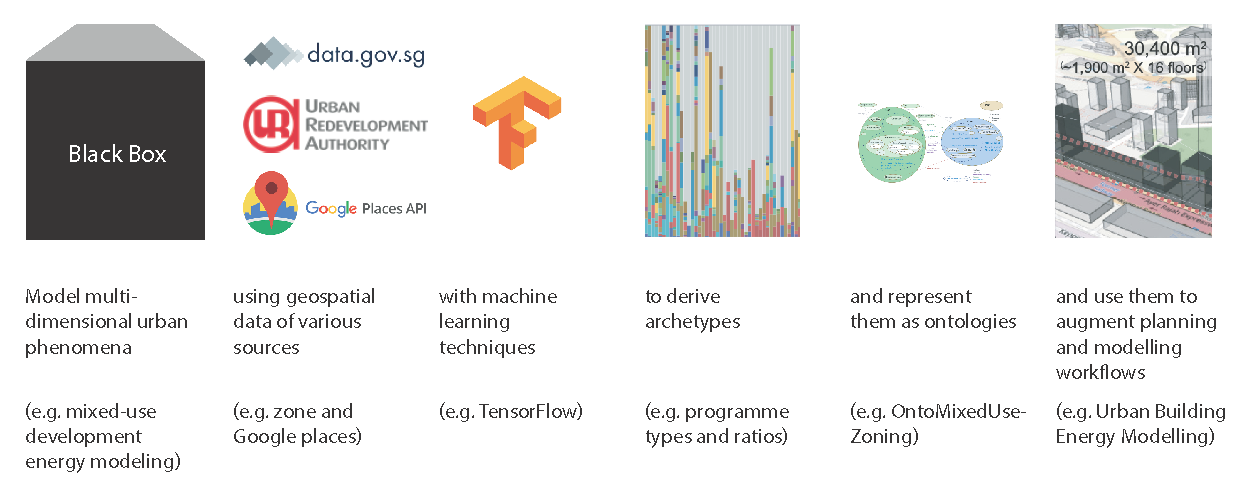 Graphical abstract