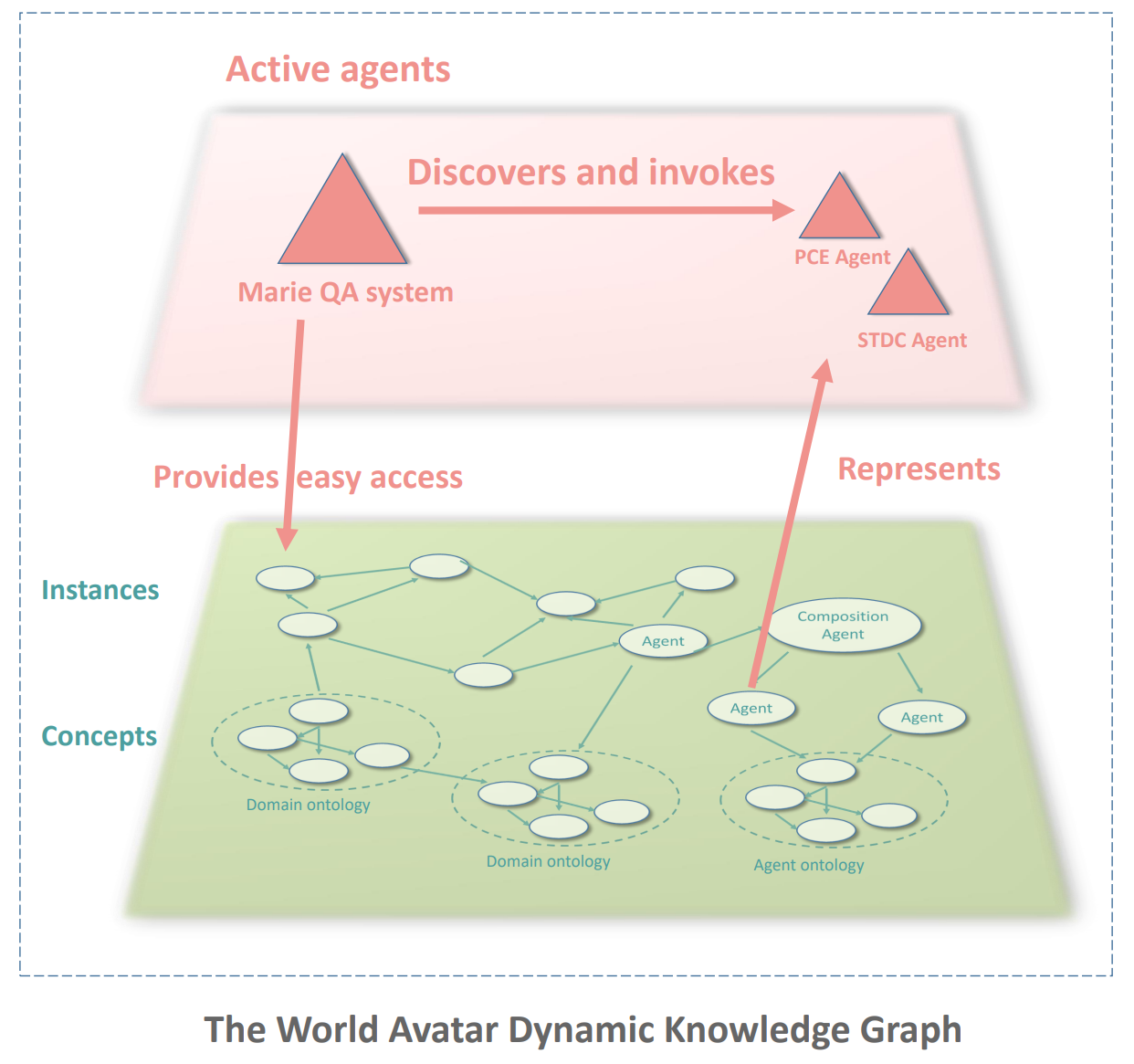 Graphical abstract