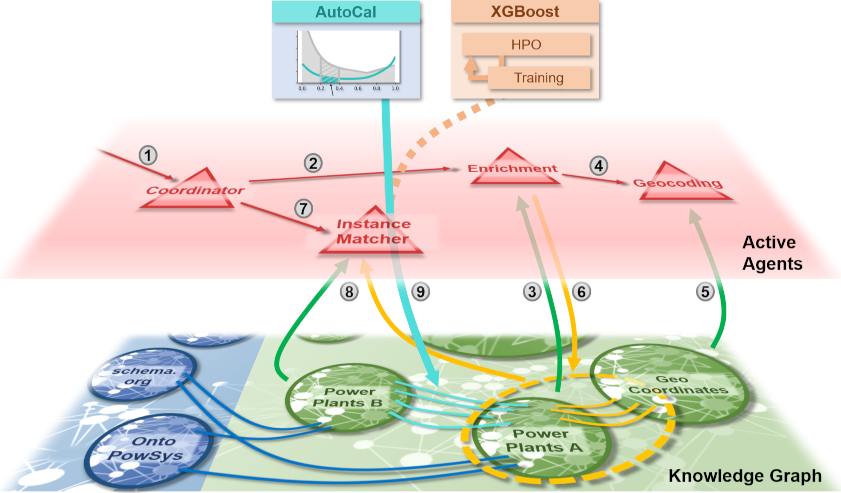 Graphical abstract