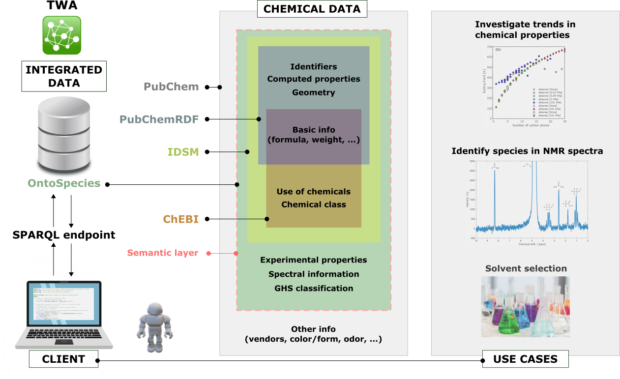 Graphical abstract