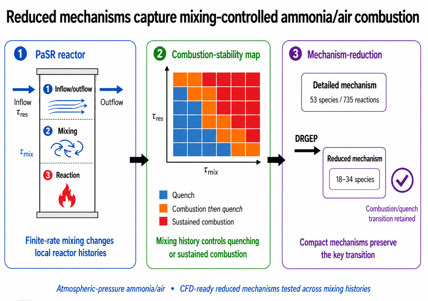 Graphical abstract