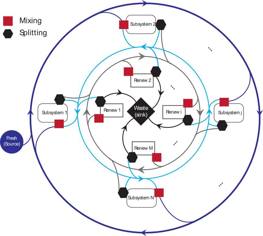 Graphical abstract