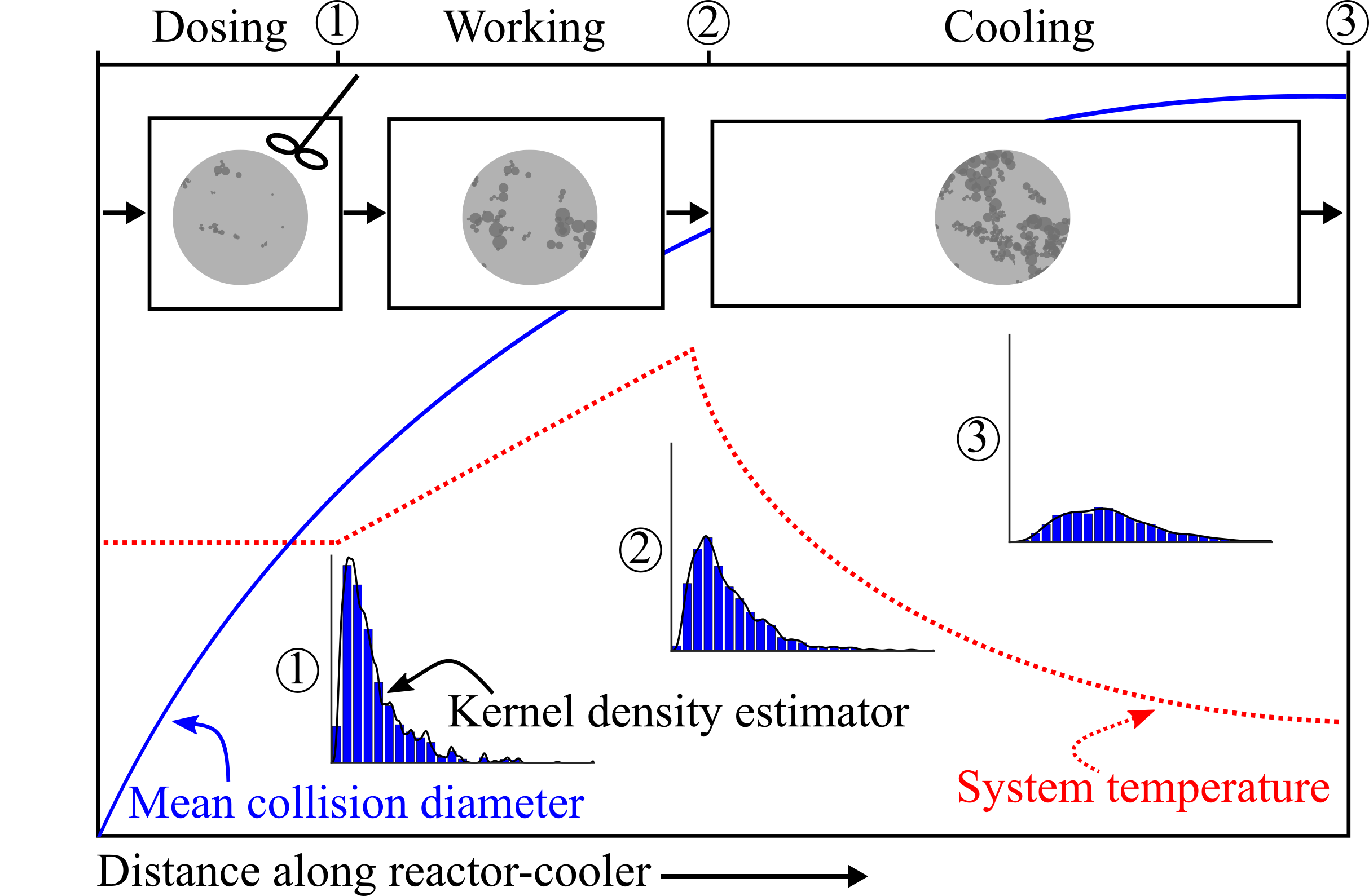 Graphical abstract