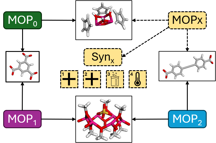 Graphical abstract