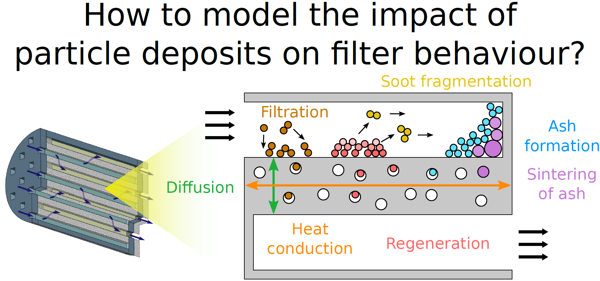 Graphical abstract