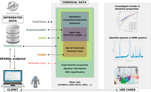 Graphical abstract