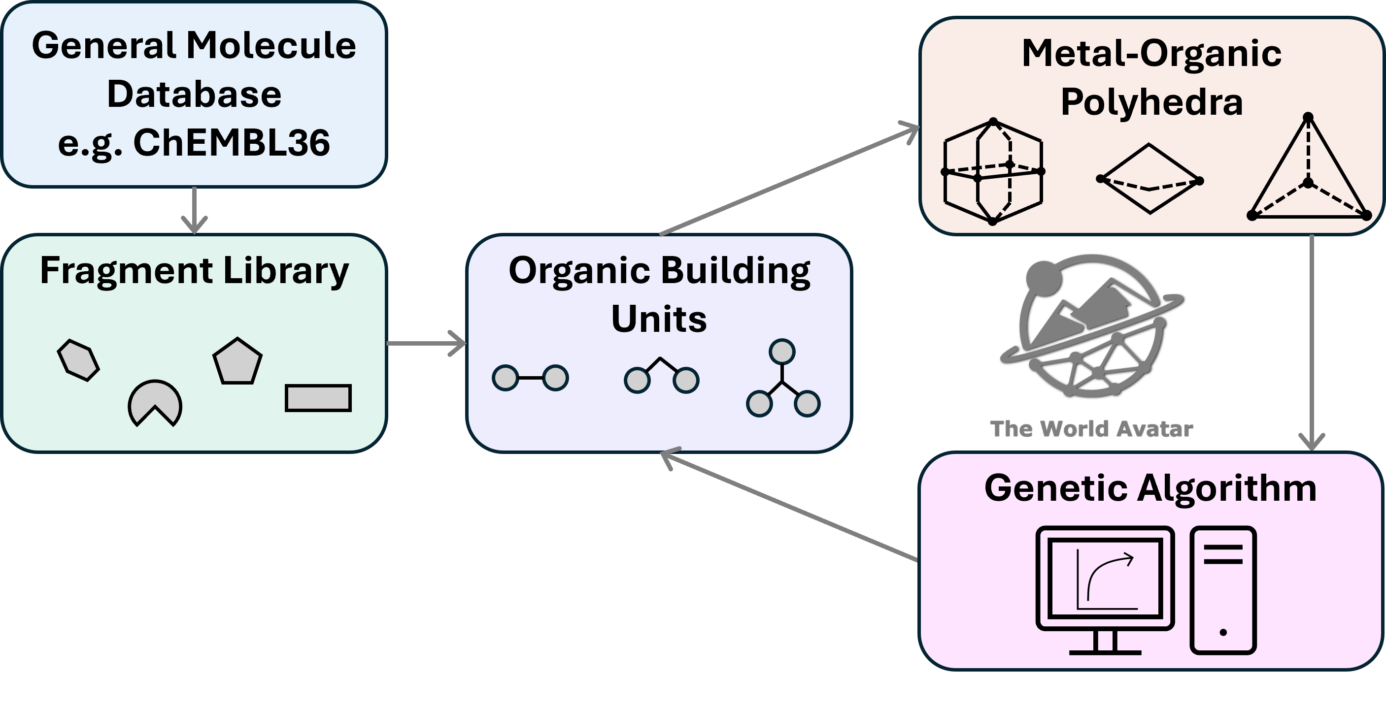 Graphical abstract