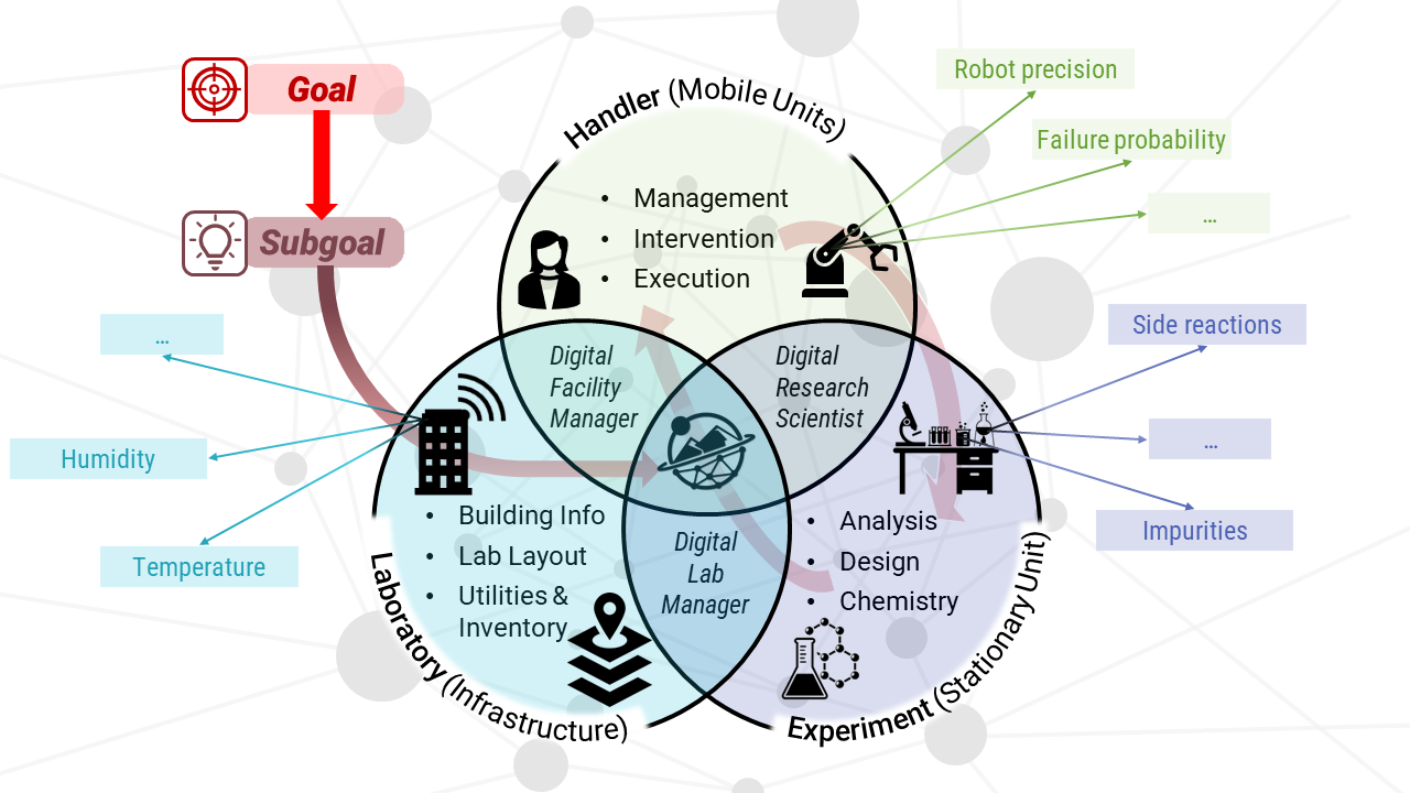 Graphical abstract