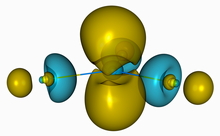 The lowest unoccupied molecular orbital of  aluminium chloride