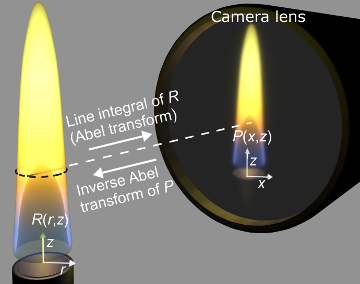 Inverse Abel transform