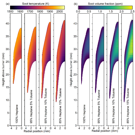 Soot temperature and volume fraction