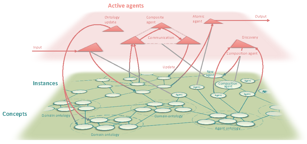 Structure of the World Avatar