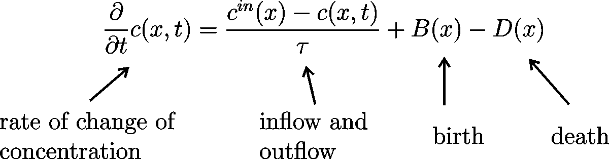 the population balance equation